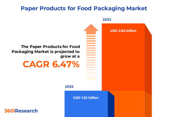 Paper at the Core: Rethinking Food Packaging for a Circular Future