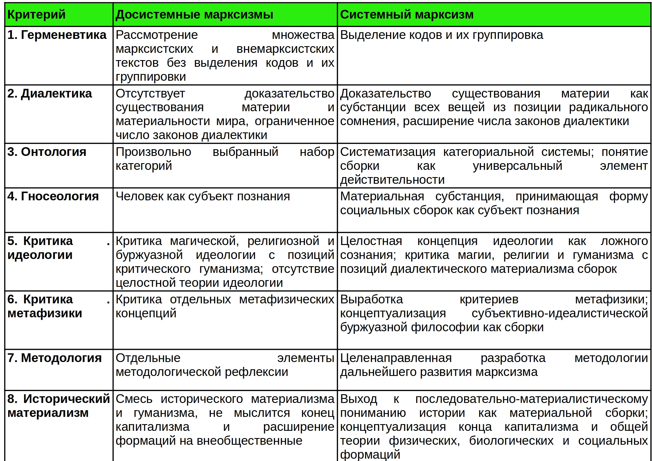 Различие системного и&nbsp;досистемных марксизмов