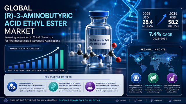 Chiral Pharmaceutical Innovation Fuels Global Demand for (R)-3-Aminobutyric Acid Ethyl Ester