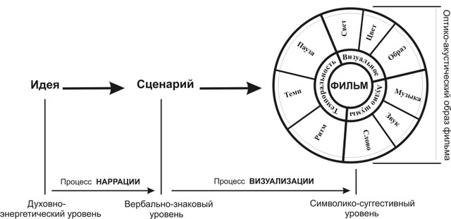 А было ли кино?