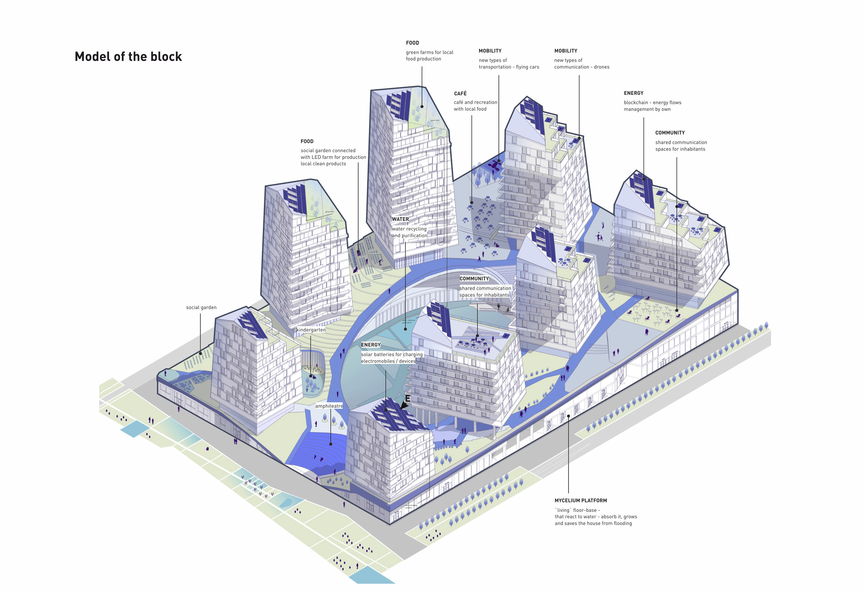 Self-sufficient block for 1000 people. Group project, Prototyping future cities master program students, HSE, 2018. Water layer, axonometry&nbsp;— Anna Budnikova. credits&nbsp;— E.Mitrofanova