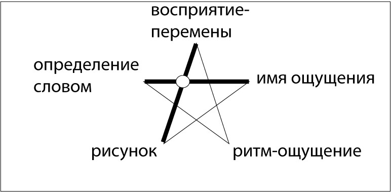 Пентаграмма Конфуция в&nbsp;терминах аналитической философии Платона