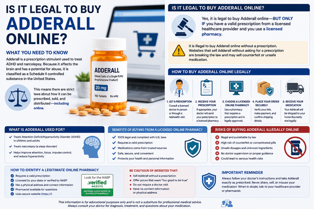 Is It Legal to Buy Adderall Online?
