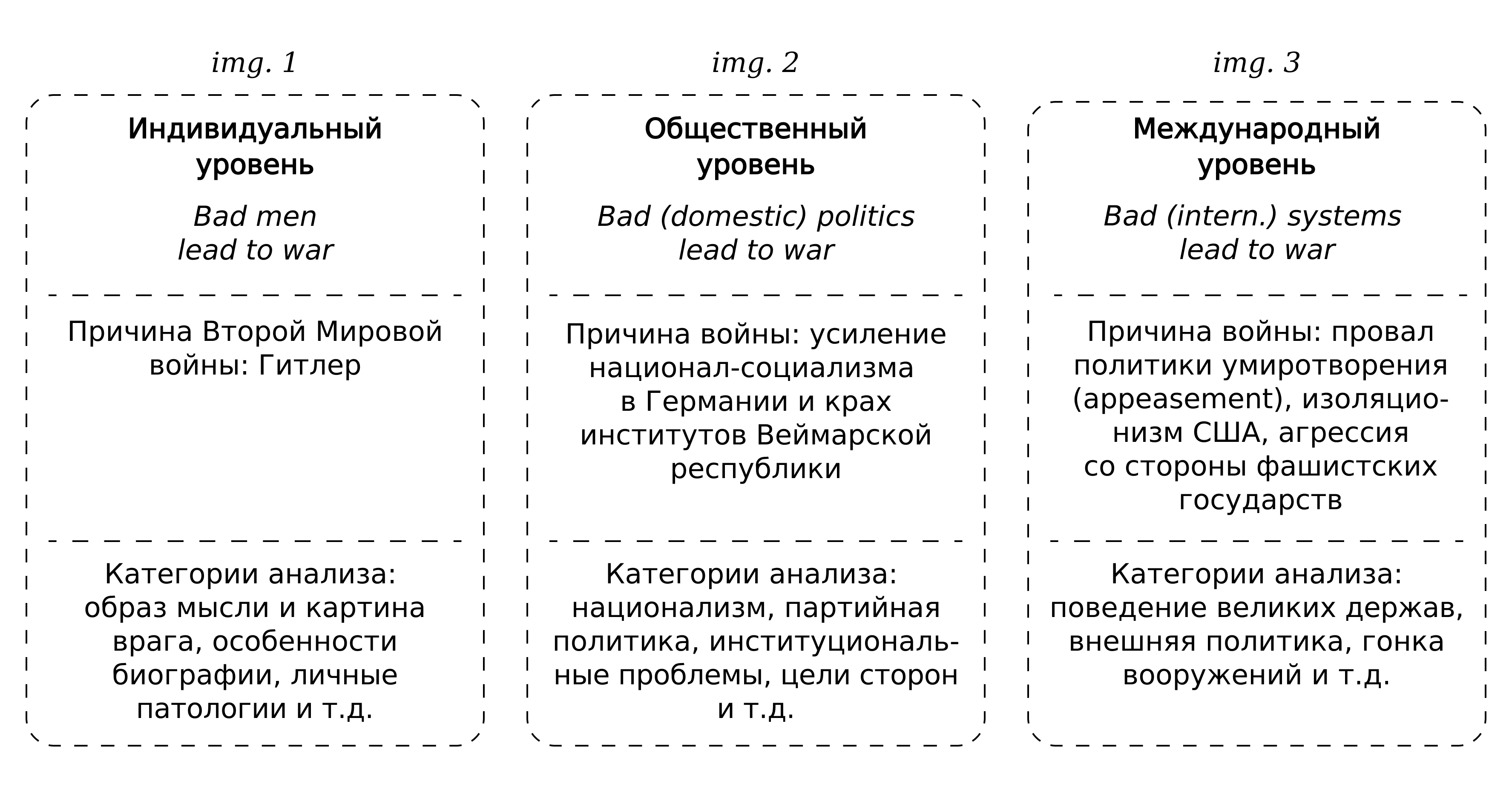Источник: материалы автора