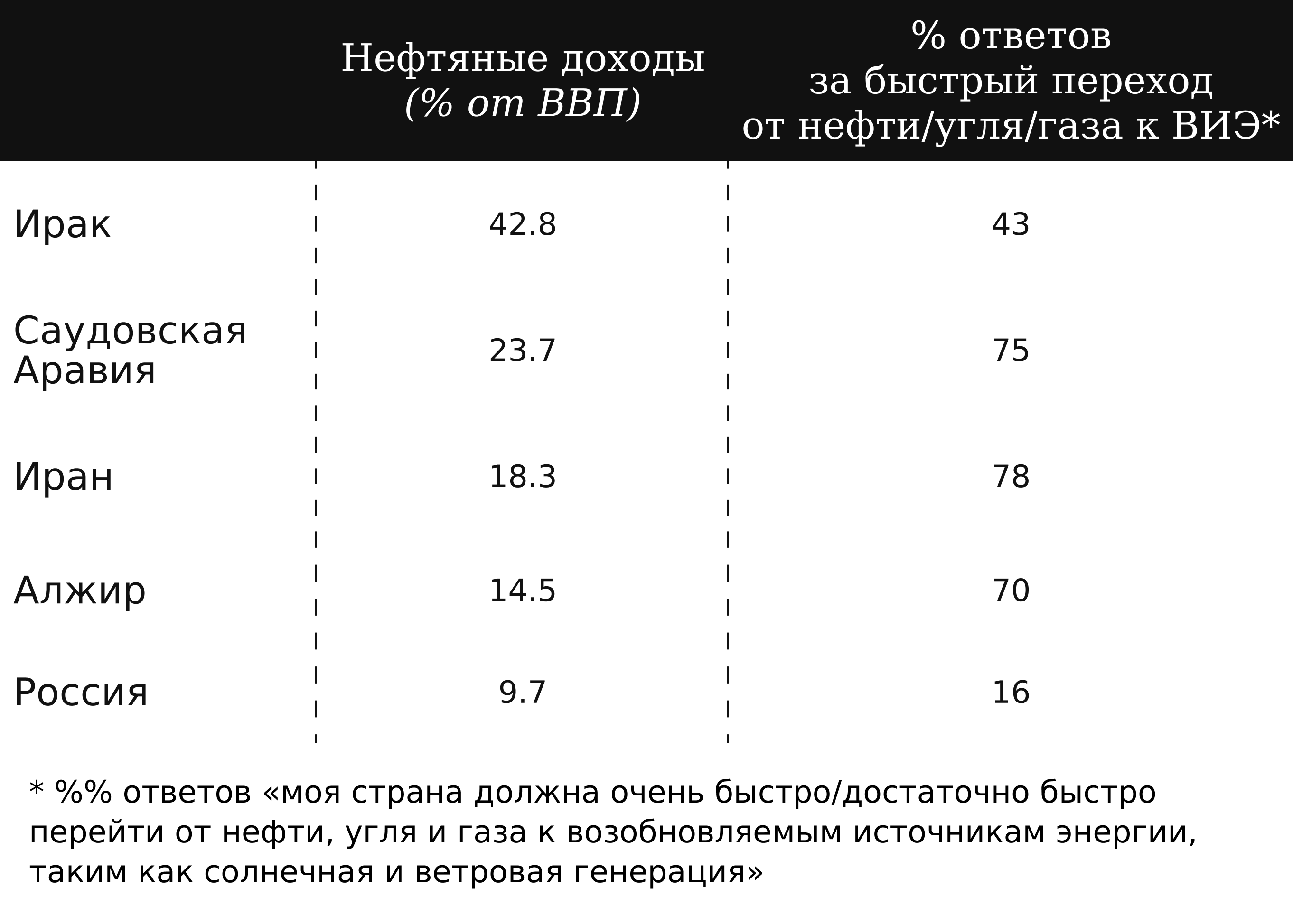 Таблица 2. Источники: Всемирный банк, People’s Climate Vote 2024