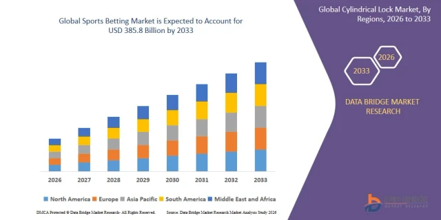 Sports Betting Market Size, Share, Trends, Growth Opportunities, Key Drivers and Competitive Outlook