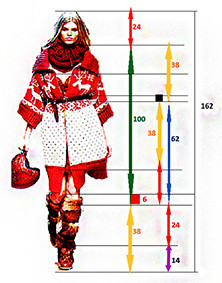 Рисунок 6&nbsp;— Модель из&nbsp;коллекции Дольче и&nbsp;Габбана 2007&nbsp;года.В&nbsp;этой модели хорошо ощущается большая форма кардигана. Результаты пропорционирования показывают, что ей соответствует знлёный луч (100 единиц). Высота ботфорт составляет 38 единиц и&nbsp;до&nbsp;макушки 24. Идеальную правильность пропорций нарушает уровень открытых ног, что вносит «лёгкий» хаос, нюансировку.На&nbsp;второй «золотой вертикали» малых членений видно, что наибольшая величина 100 делится поясом в&nbsp;отношении 62 и&nbsp;38. Так&nbsp;же видно, что величина 38 делится на&nbsp;24 и&nbsp;14.