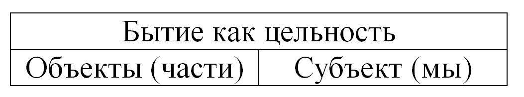 (Как&nbsp;видим, единственная возможность нашего взаимодействия с&nbsp;завершенным целым&nbsp;— это низведение его до&nbsp;уровня части)