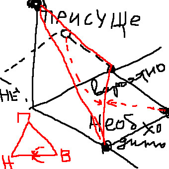 Пространство категоричности