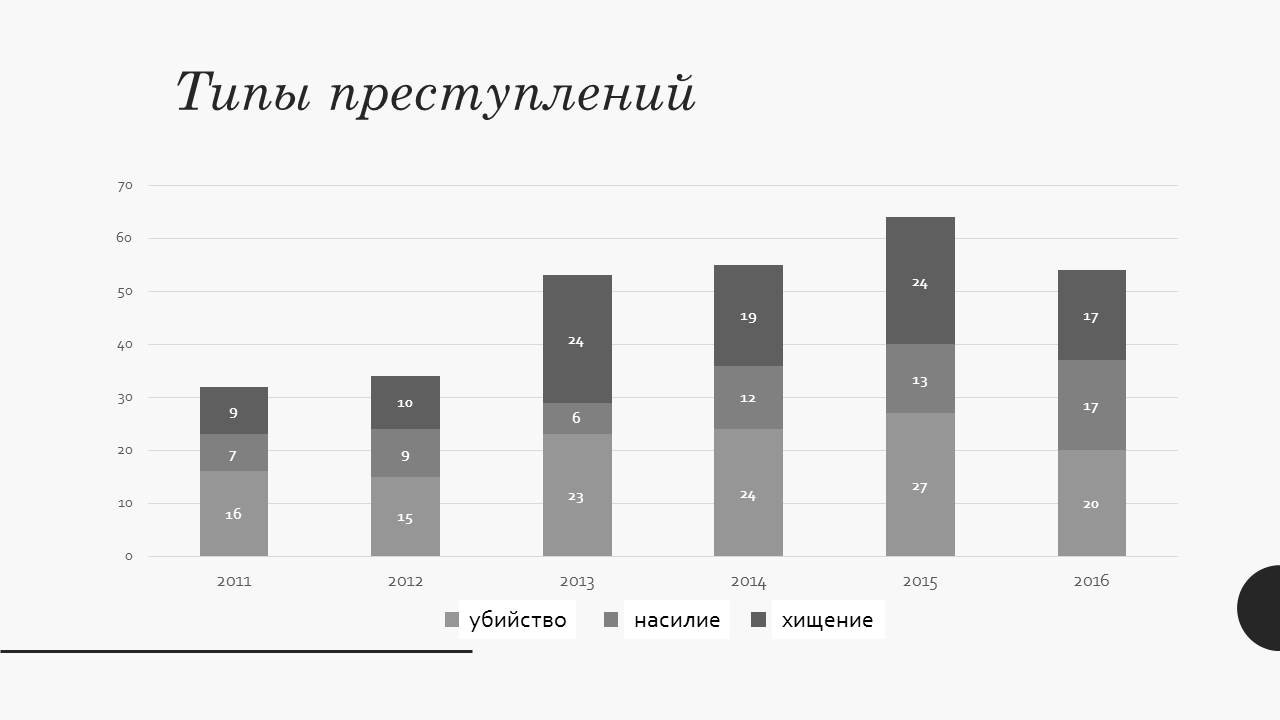 Из&nbsp;презентации А. Кондакова