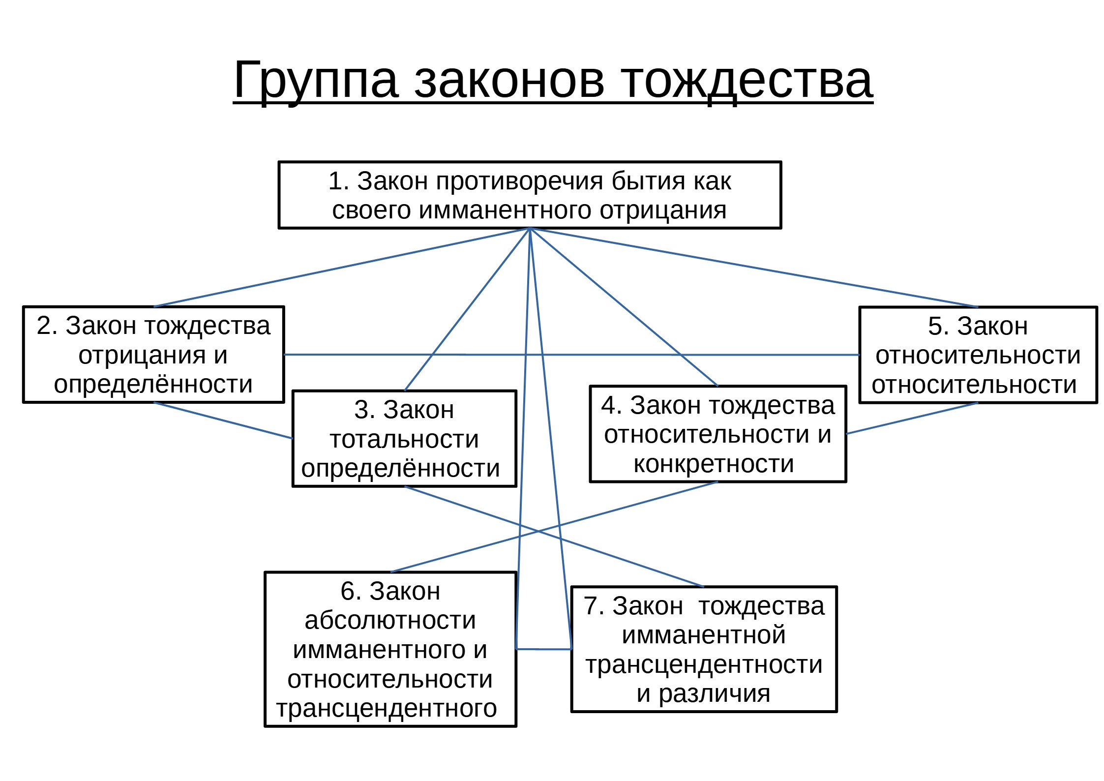 Закон диалектики: отрицание отрицания и его роль в развитии