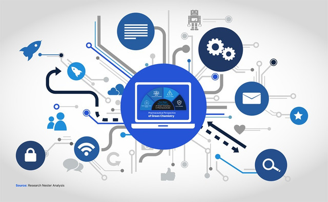 Flow Battery Market Demand Analysis & Opportunity 2035