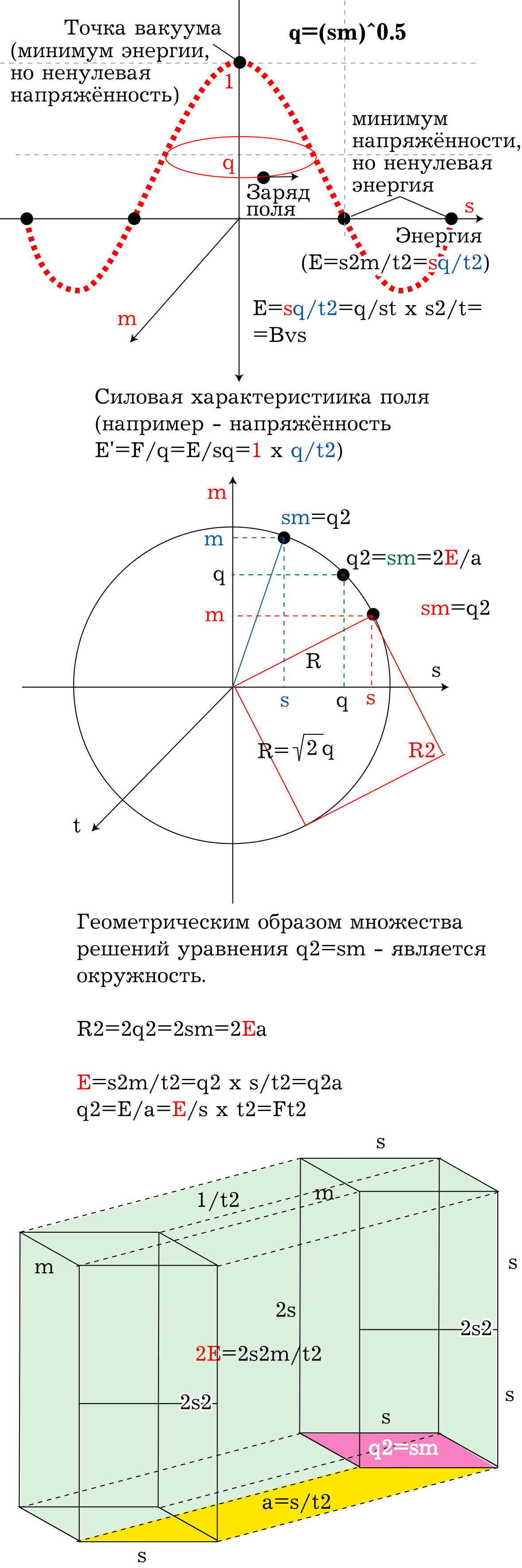 Рис.&nbsp;18. Связь сомбрерной функции с&nbsp;матрицей физических величин