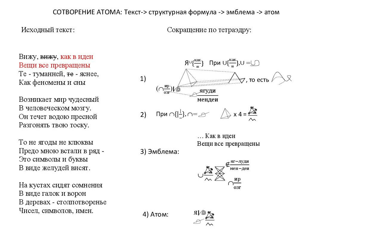 Сотворение атома по&nbsp;стихотворению Николая Алейникова ***. 