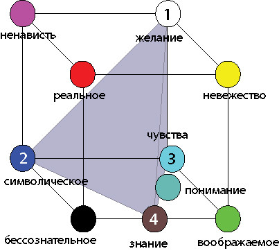 Область дискурса