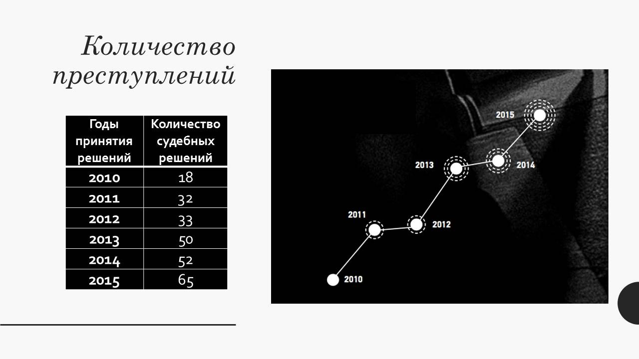 Из&nbsp;презентации А. Кондакова