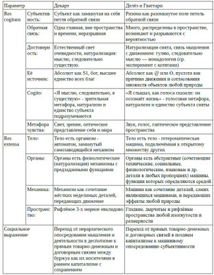 Евгений Коноплёв. От субъекта к ризоме