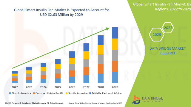 How Smart Insulin Pen Market Is Transforming Patient-Centered Treatment