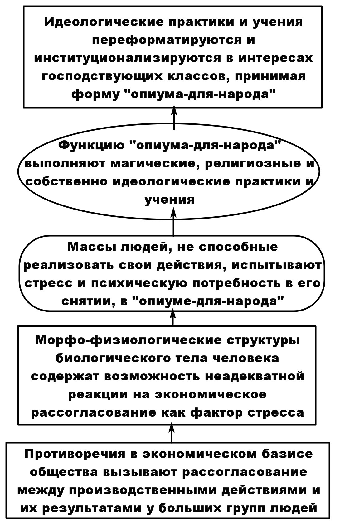 Десять догм субъективного идеализма