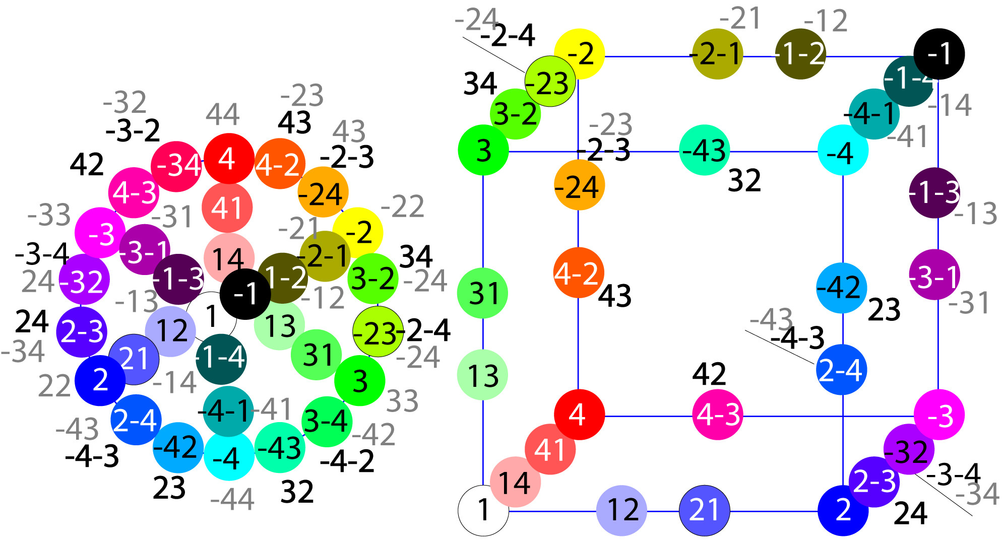 Цветовой круг и&nbsp;симметрии теории игр.