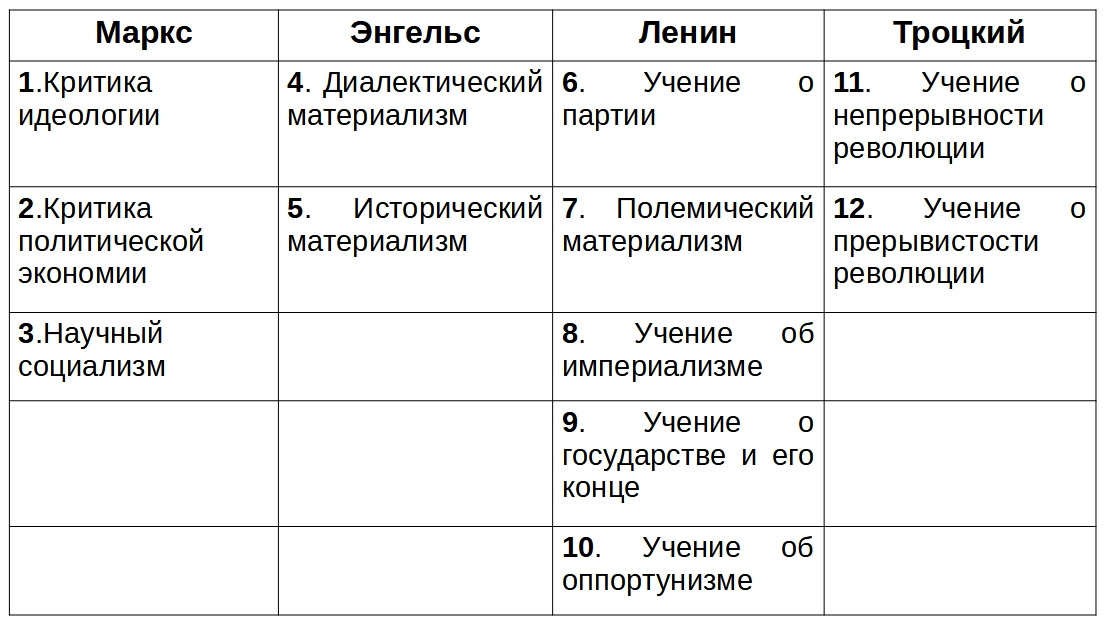 Коды классического марксизма