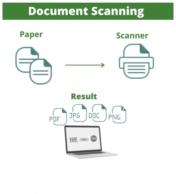 How Document Indexing and Scanning Improve Business Efficiency