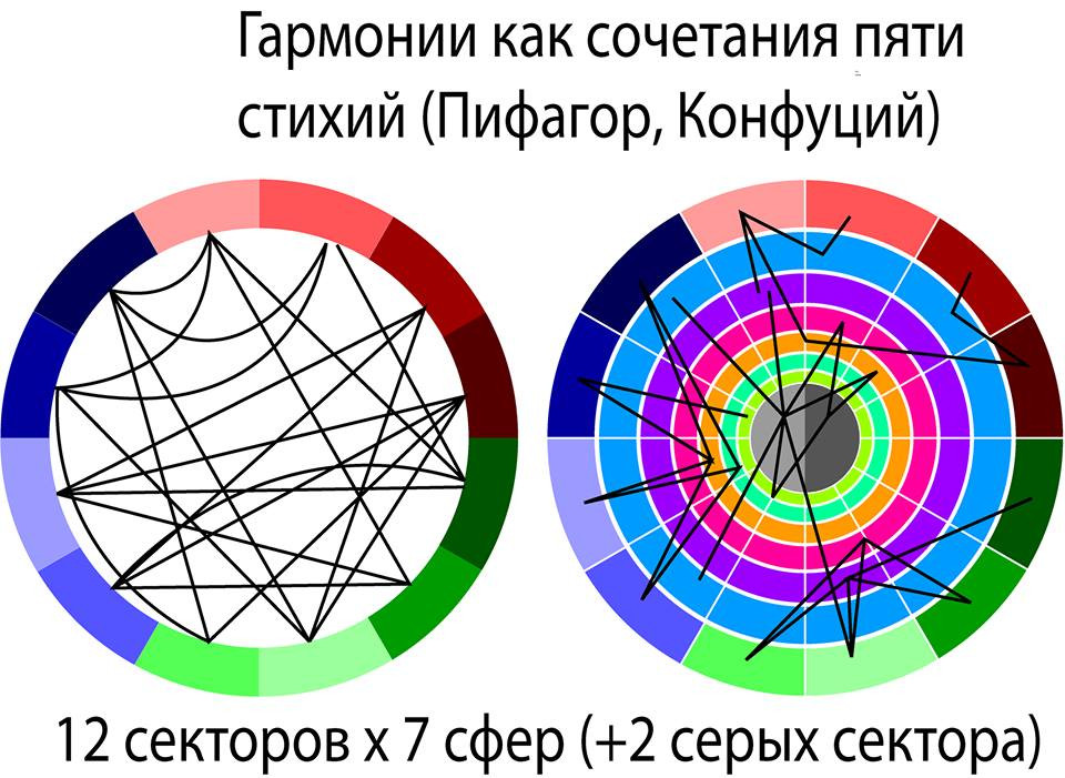 Концепция астрологии.