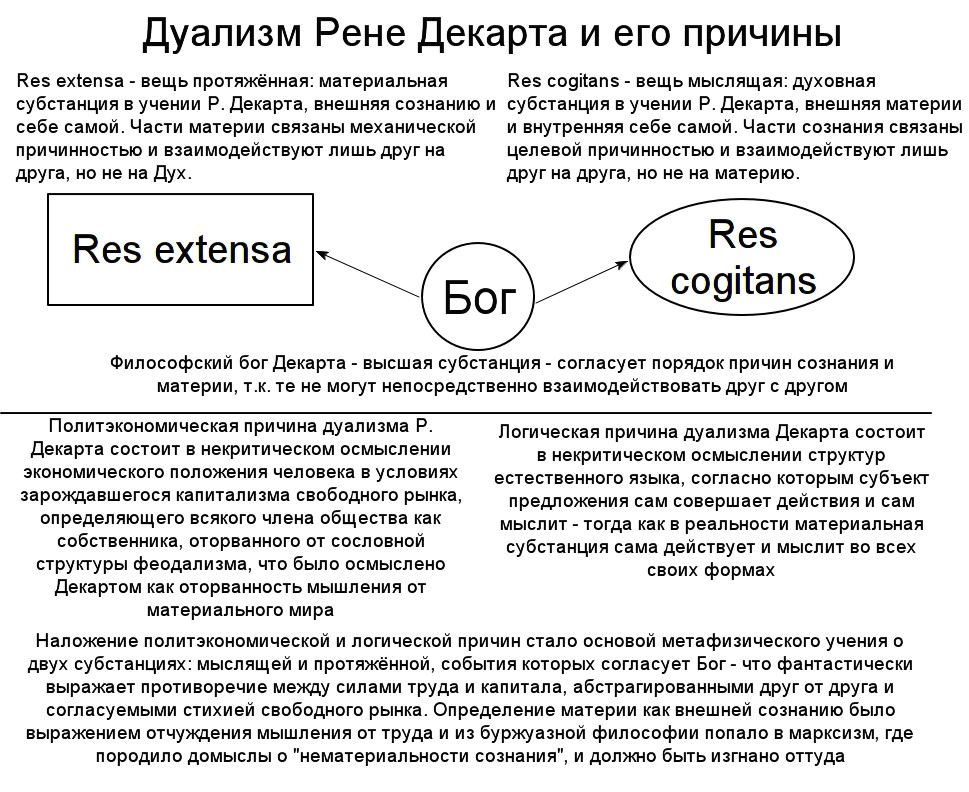 Картезианство