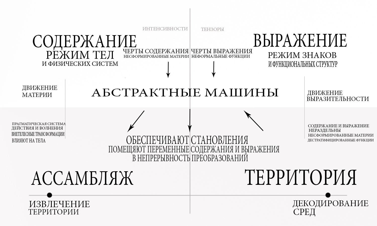 Схема геофилософской картографии