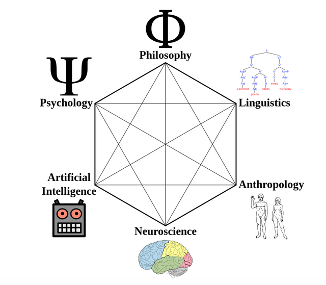 Психолингвистика как когнитивная наука