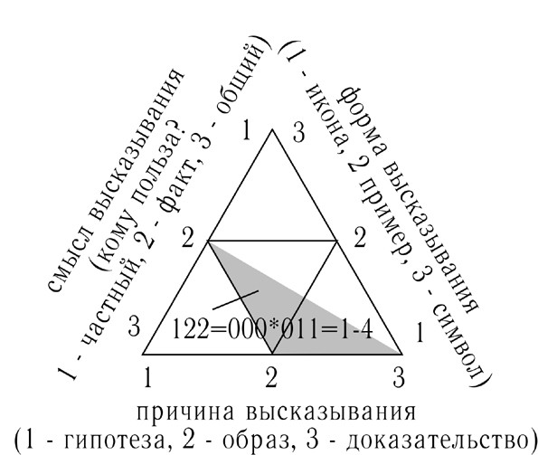 Андрей Ханов. Что такое семиотика? Краткая справка, 1983