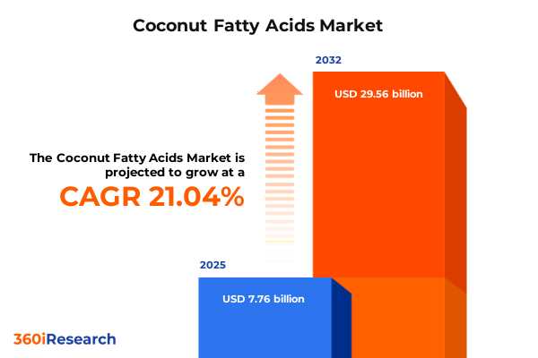 Beyond “Natural”: Why Coconut Fatty Acids Are Becoming a Strategic Ingredient Platform