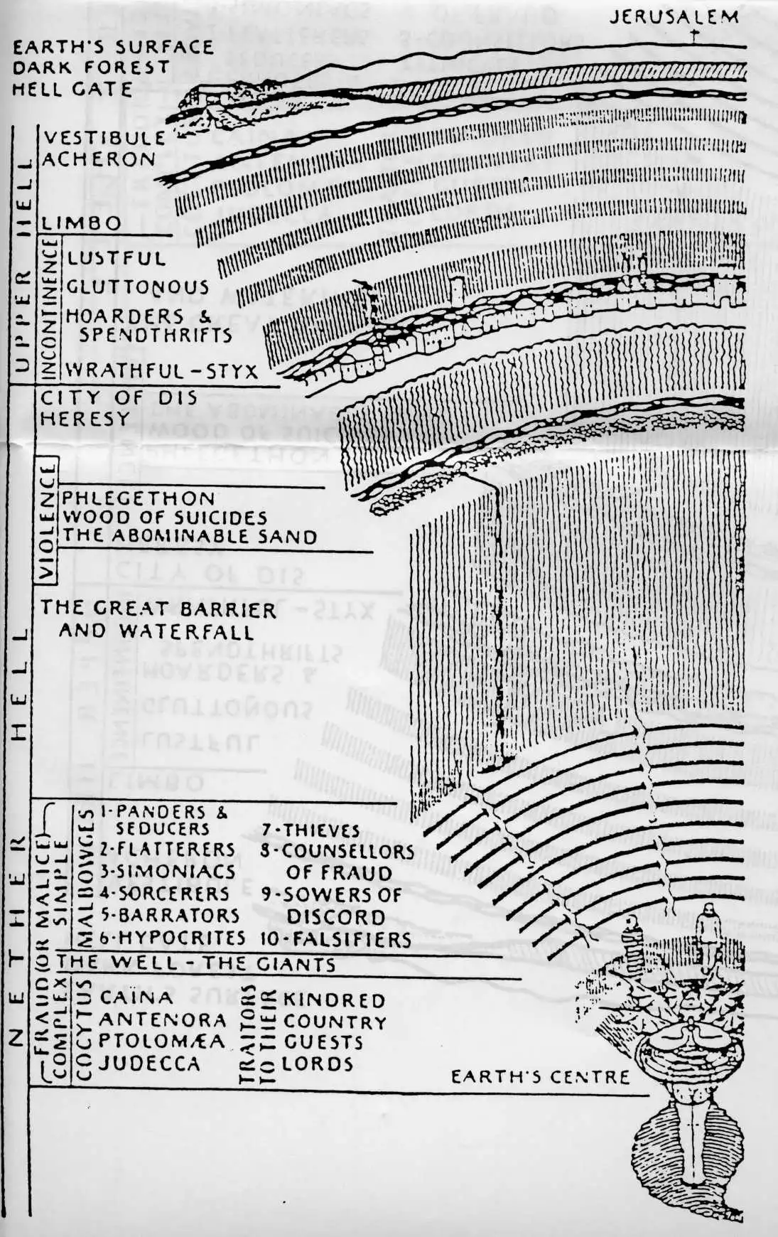 Sideview of the Inferno, from the Marc Musa translation, ©Penguin Classics.