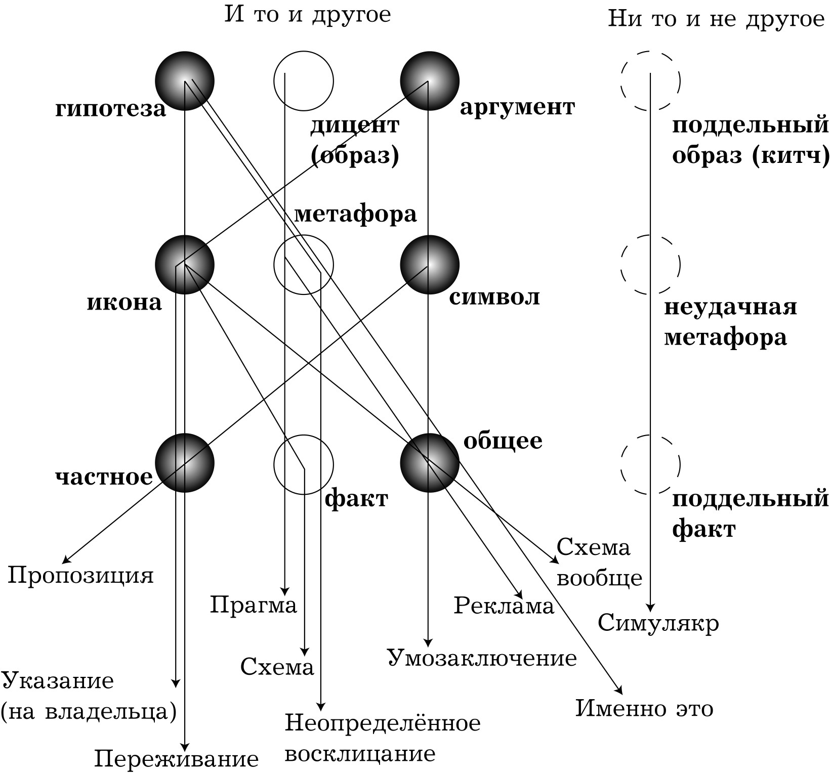 Рис.&nbsp;13. Иллюстрация множественности семиотических знаков.