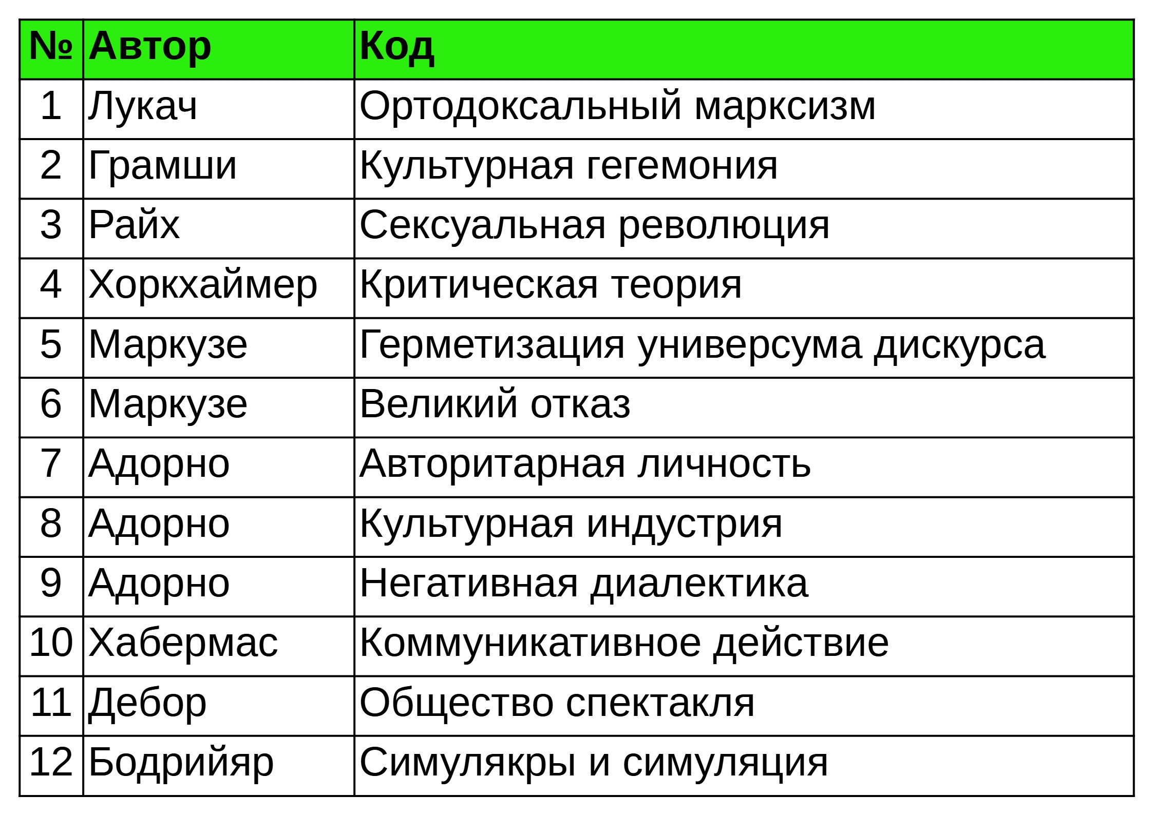 Коды неомарксизма