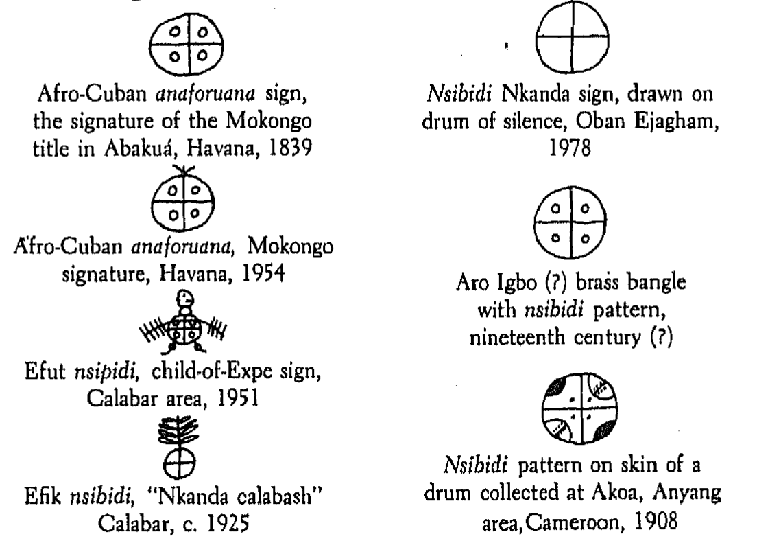 Сравнение афро-кубинских и&nbsp;африканских символов из&nbsp;книги Р.Ф.&nbsp;Томпсона «Плоть духа»