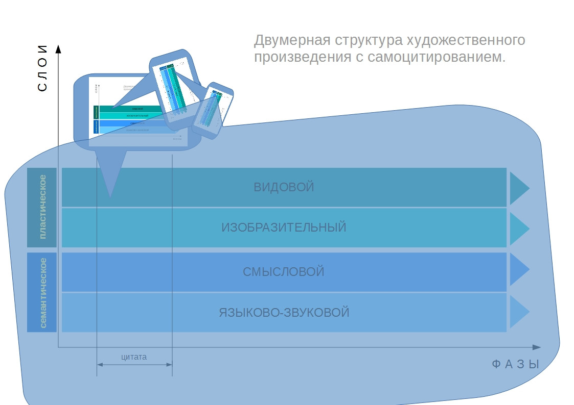 Самоцитируемость кинематографа.