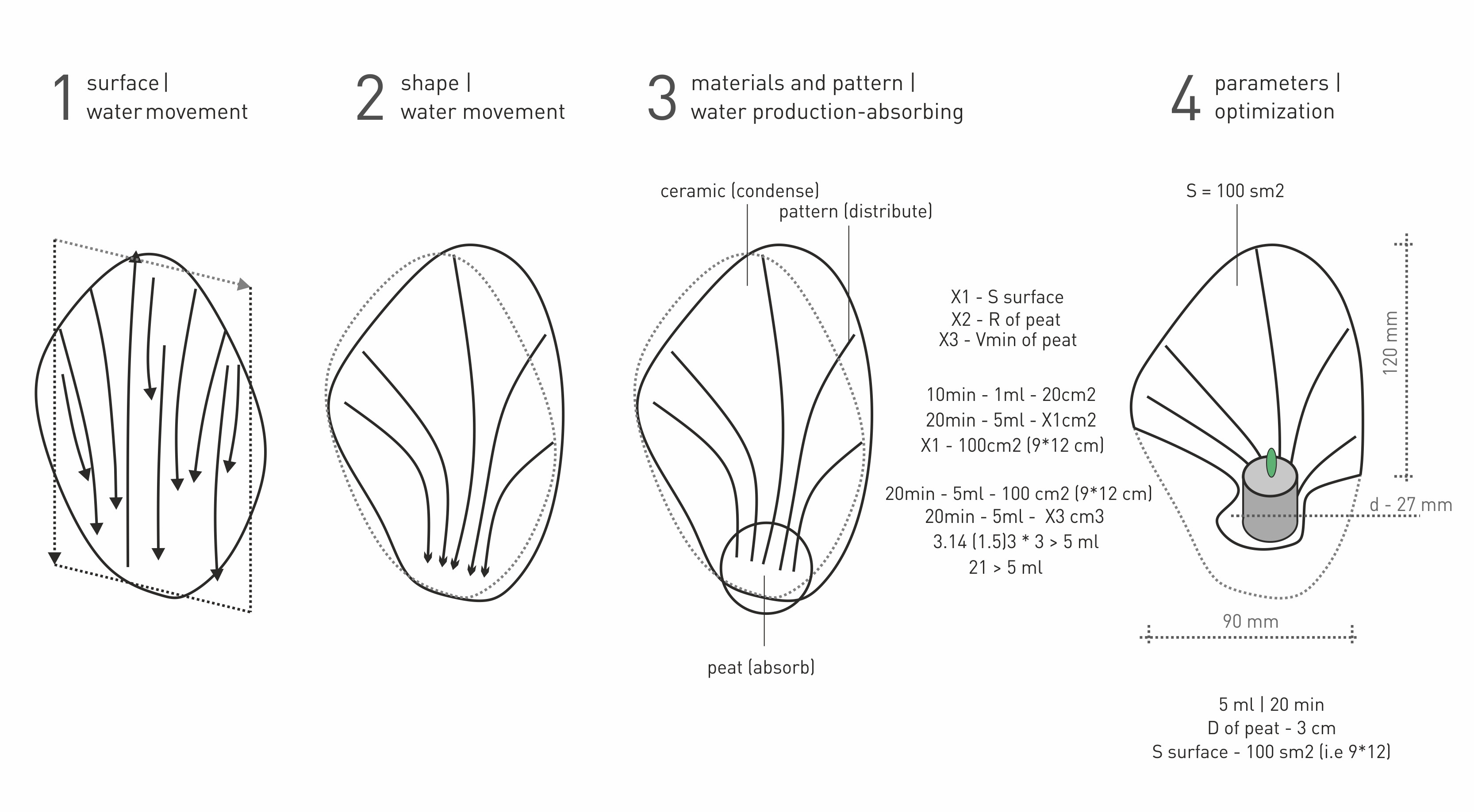 Form making. Final prototype