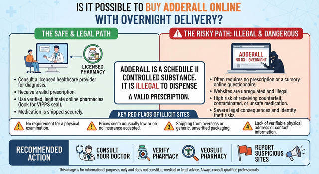 Is It Possible to Buy Adderall Online With Overnight Delivery?