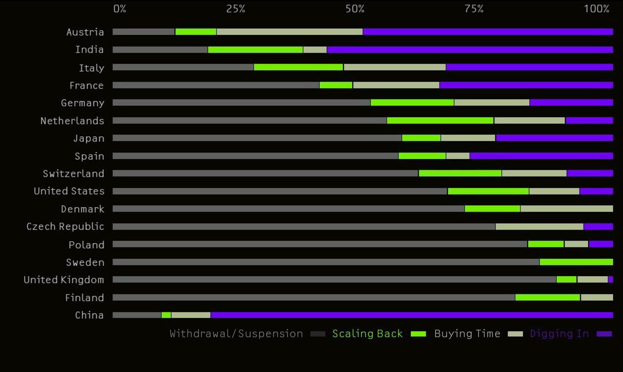 media resistance group , the data is current on 4.10.2022 based on monitoring Yale School of Management