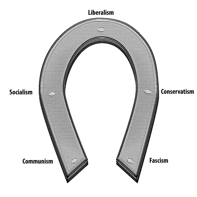 The Weaponization of Freedom of Speech by the Far-Right and Far-Left as an Instrument of Totalitarianism